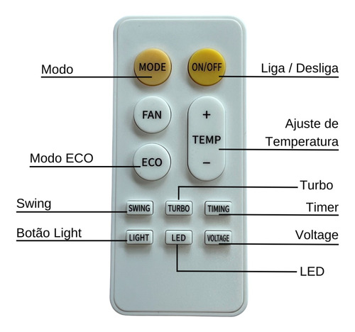 Ar Condicionado De Teto Elétrico Maxiclima Confort 12/24v