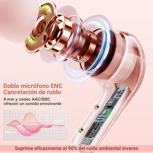 Auriculares Bluetooth Inalámbricos,auriculares Bluetooth,