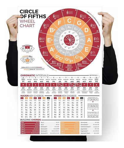 Circle Of Fifths Chart Poster Para Guitarra Y Piano, Music T
