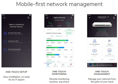 Netgear Insight Administrado Remoto Punto De Acceso Inalámbr