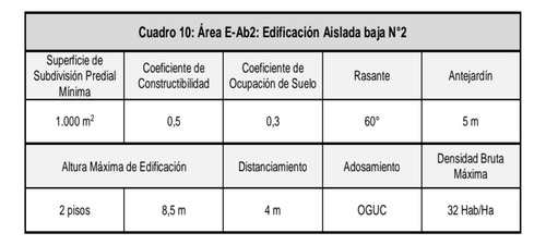 Venta Terreno 6000 M2 En Lo Curro Vitacura
