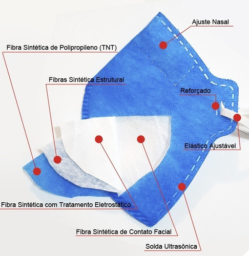 Imagem 4 de 7 de 30 Máscaras Pff2 N95 Hospitalar 4 Camadas Elástico Regulável