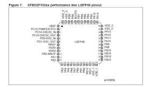 Stm32f103c8t6 Arm Cortex M3 Stm32 F1 Itytarg