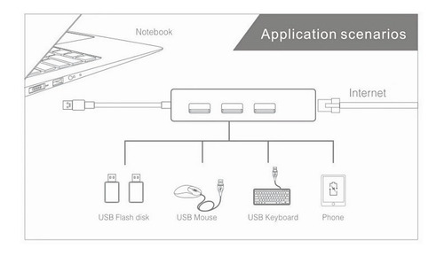 Imagen 4 de 8 de Adaptador Hub 3 Puertos Usb Type C Ethernet Rj45 3 Usb A 3.0