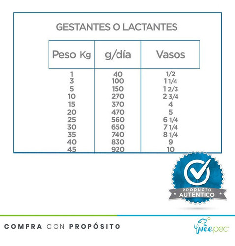 Imagen 2 de 4 de Alimento Nupec Nutrición First Care Cachorro 8kg