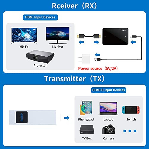 Transmisor Y Receptor Hdmi Inalámbricos Peakdo, Transmisión