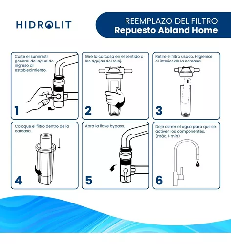 Filtro De Agua Y Ablandador Doble Para Agua Dura Hidrolit !