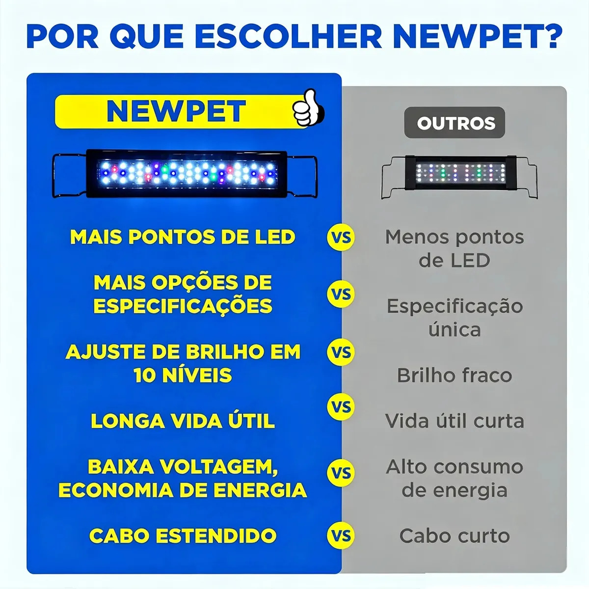 Luminária LED Aquário Plantado Newpet 35-55cm 53 LEDs Espectro Total Timer Memória 10 Níveis Brilho USB (Requer 5V/2A) Suporte Extensível · foto 4