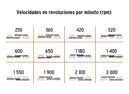 Taladro De Banco 5/8´´x 13´´arbol 3/4 Hp 12 Vel Truper 16178