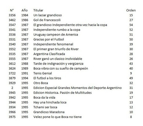 Imagen 2 de 9 de Revista El Grafico Desde 1968 Hasta 2000
