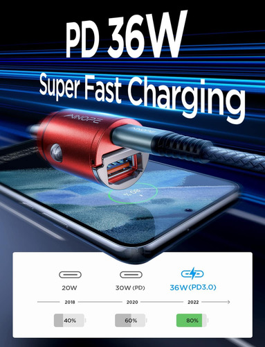 Cargador De Coche Usb C De 90 W, Carga Súper Rápida, Cargado