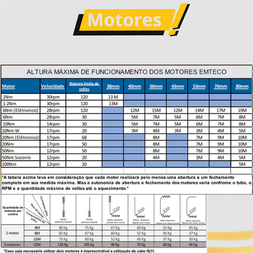 Motor Emteco P/ Integrada C/controle Remoto 10nm-220v