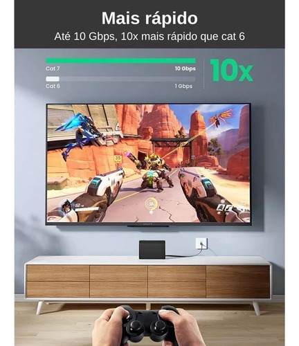Cabo De Rede Ugreen Cat 7 U/ftp Cabo Lan Ethernet 10gbps 2m
