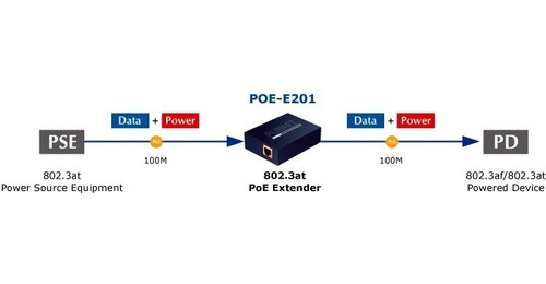 Imagen 5 de 5 de Planet Poe-e201