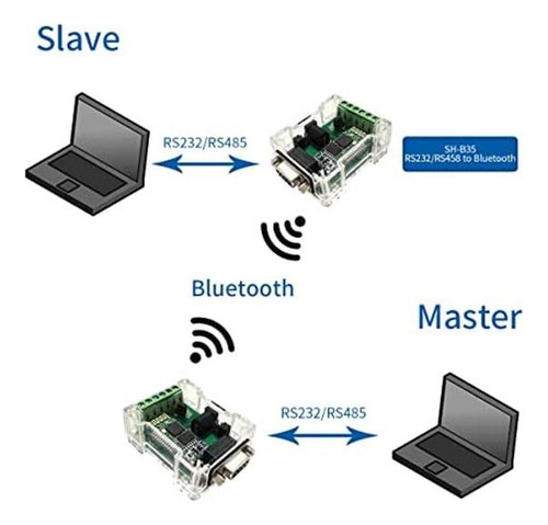 Dsd Tech Sh-b35 Rs485 Rs232 A Bluetooth 20 Adaptador Y