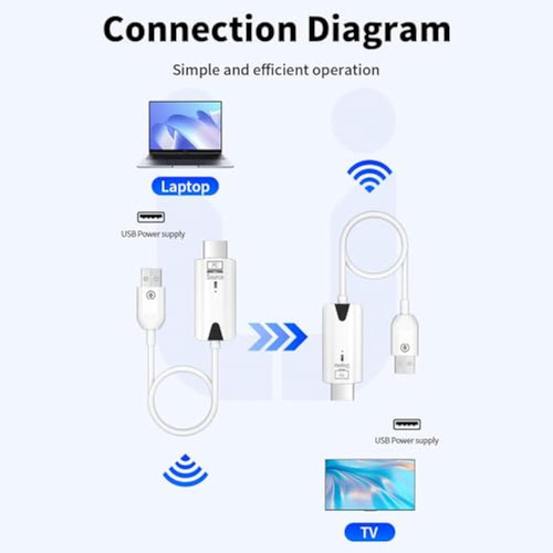 Transmisor Y Receptor Hdmi Inalámbricos, Extensor