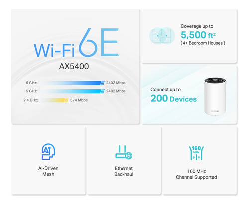 Tp-link Deco Wifi 6e Mesh Axe5400 Para Todo El Hogar 2-pack