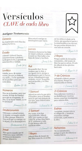 Imagen 6 de 9 de Biblia Rvr1960 Letra Grande Tapa Dura Rosa Floral Indices