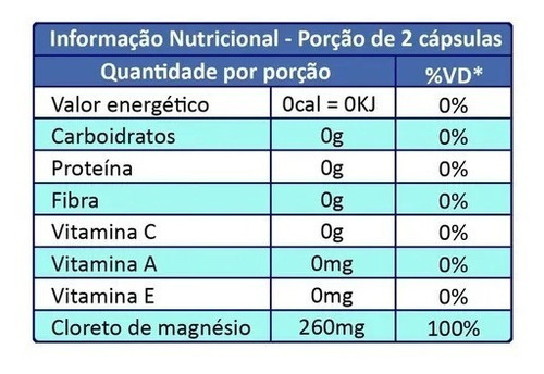 Cloreto De Magnésio - Sup. Mineral 60caps - Fauna E Flora 