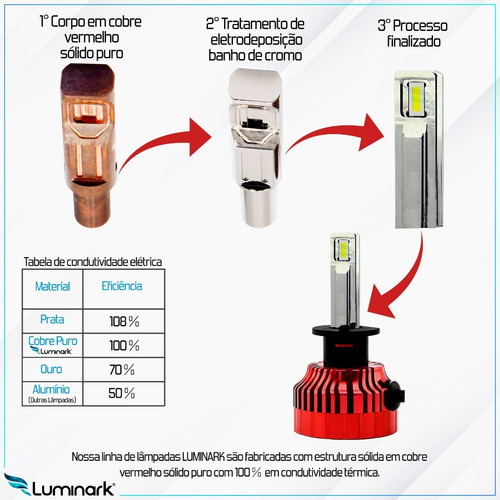 Imagem 5 de 8 de Par Lâmpada Farol 13.200 Lm Led Xhp70 H4 H11 Hb3/4 H8 H16 H7