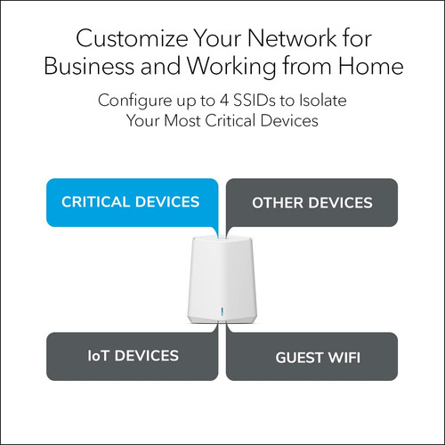 Netgear Orbi Pro Wifi 6 Mini Mesh System (sxk30b3) | Router