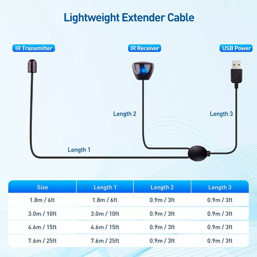 Cable Remoto Infrarrojo Receptor De Infrarrojos Usb Set Top,