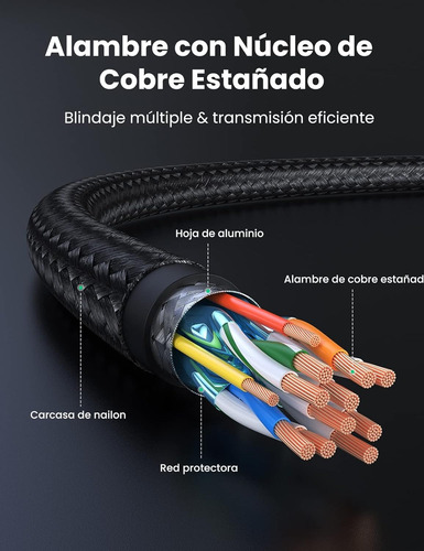 Cable Hdmi 2.0 Ugreen 4k 18gbps 60hz Nylon Trenzado 1m