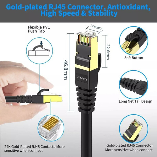 20 Metros Cable De Red Ethernet Rj45 Cat8 Wifi7 40gbps