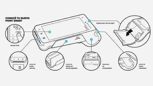 Imagen 10 de 10 de Mercadopago Point Smart - Lector De Tarjetas Tipo Posnet 4g