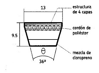 Imagen 2 de 3 de Correa Trapezoidal Universal Aplic.varias 13a1010