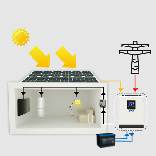 Batería Inverter Sinewave Controller Recarger Solar 40a Para