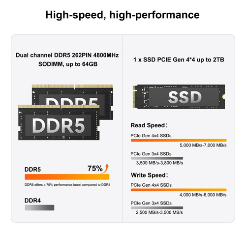 Geekom A6 Mini Pc Ryzen 7 6800h 32gb Ram 1tb Ssd