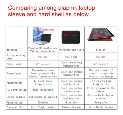 Funda Alapmk, Compatible Con Dell Inspiron 15.6'' Negro