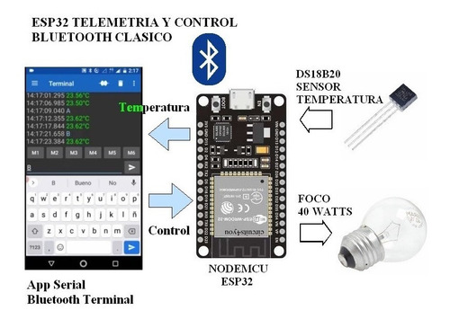 Starter Kit Nodemcu Esp32 30 Pin Devkit V1 Wifi Bluetooth