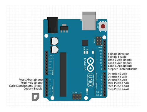 Shield Arduino Cnc V3, Printer 3d, Para A4988 Motor D Pasos