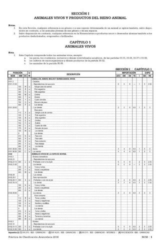 Nomenclador Aduanero 2019 Nomenclatura Comun Del Mercosur