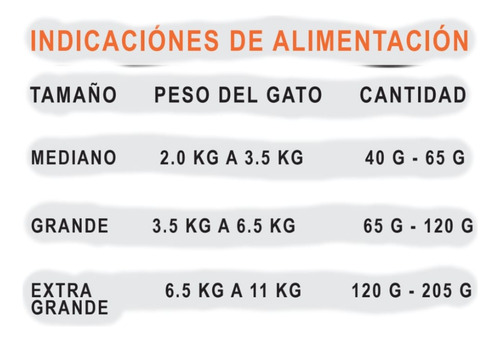 Alimento Para Gato Adulto Katzen 3kg Todas Las Razas