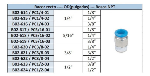 Racores Serie Pulgadas Pc5/16-02 Racor Recto Rosca 1/4   