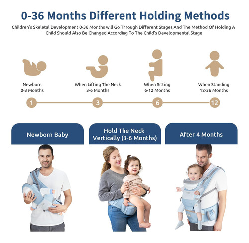 Canguro Para Bebe Con Asiento 6 En 1 Ajustable Azul Bebe