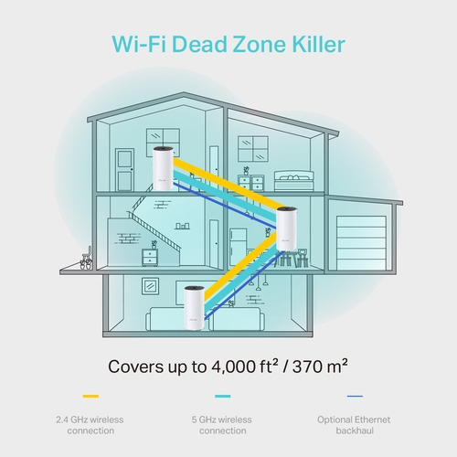 Tp-link Deco E4 Router Wi-fi Mesh Blanco 3 Unidades