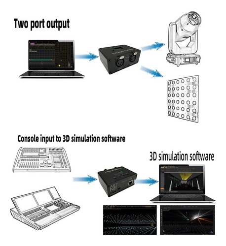 Artnet-interface/node Iluminacion Dmx (onyx,ma2,onpc, Dot2,)