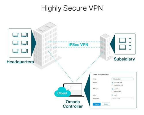 Load Balance Vpn Gigabit Router Tp-link Omada Er605 Tl-r605