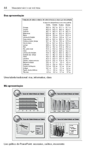 Management Não É o que Você Pensa, de Mintzberg, Henry. Editorial Bookman Companhia Editora Ltda., capa mole em português, 2011