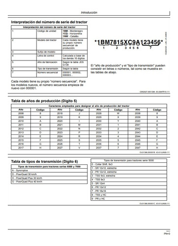 Manual De Operador Tractores John Deere 7185j/7205j/7225j