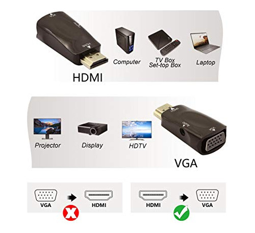 Adaptador Hdmi A Vga Yacsejao, Conector Hdmi Macho A Vga