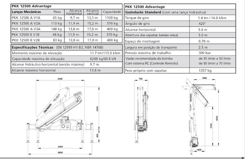 Imagem 24 de 25 de Mercedes Benz Mb 1718 Cab Dupla 7 Lugares Munck Palfinger