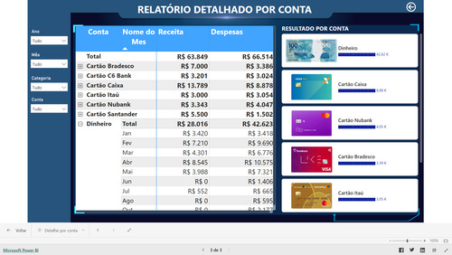 Dashboard Power Bi - Finanças Pessoais 1.1