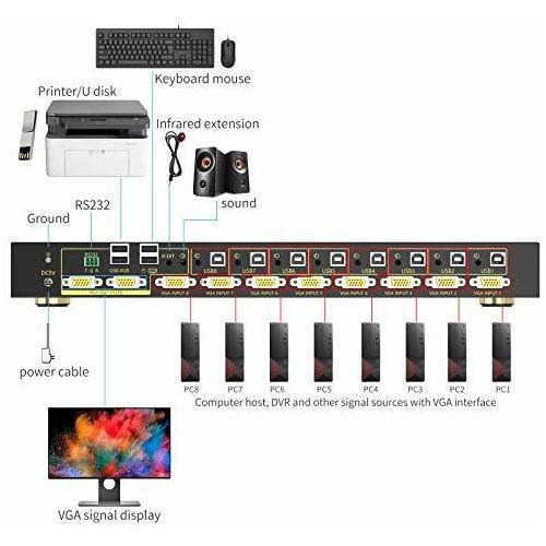 Conmutador Automático Ekl Vga Kvm, 8 Puertos, Entrada Y 2 Sa