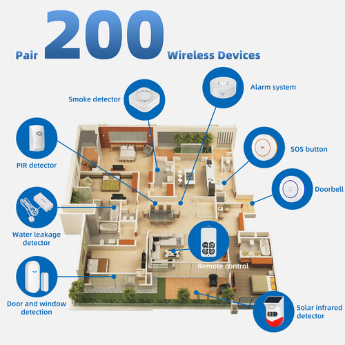Sistema Inteligente De Alarma De Seguridad Para Puertas/vent