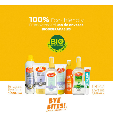Duopack Repelente De Insectos Mosquitos Active 6 Hrs Protec